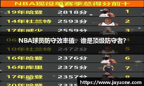 NBA球员防守效率值：谁是顶级防守者？
